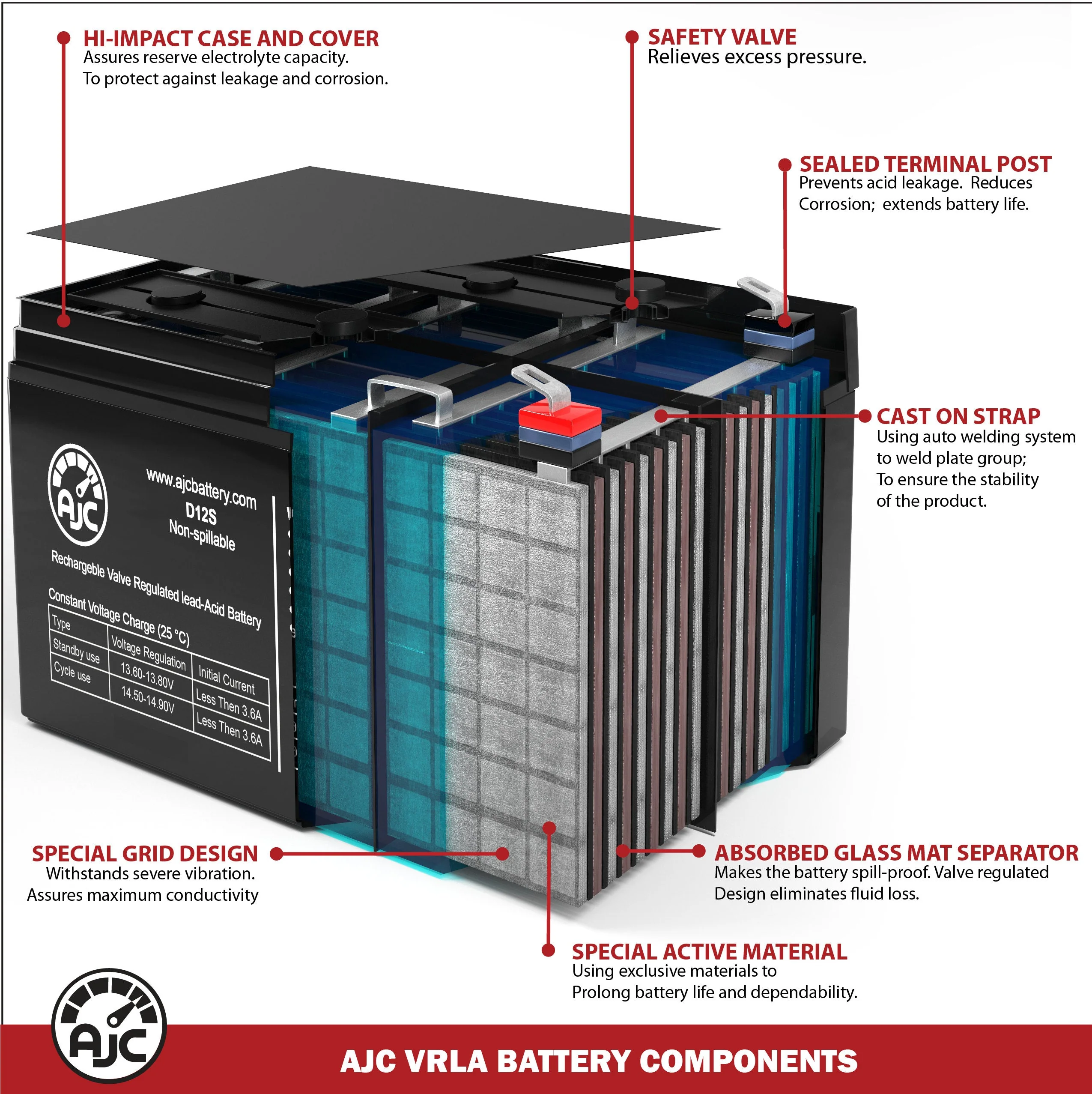 AJC Battery Compatible with APC RBC116 Battery - Image 6